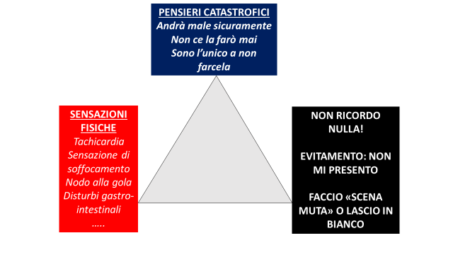 Gestire l'ansia da prestazione